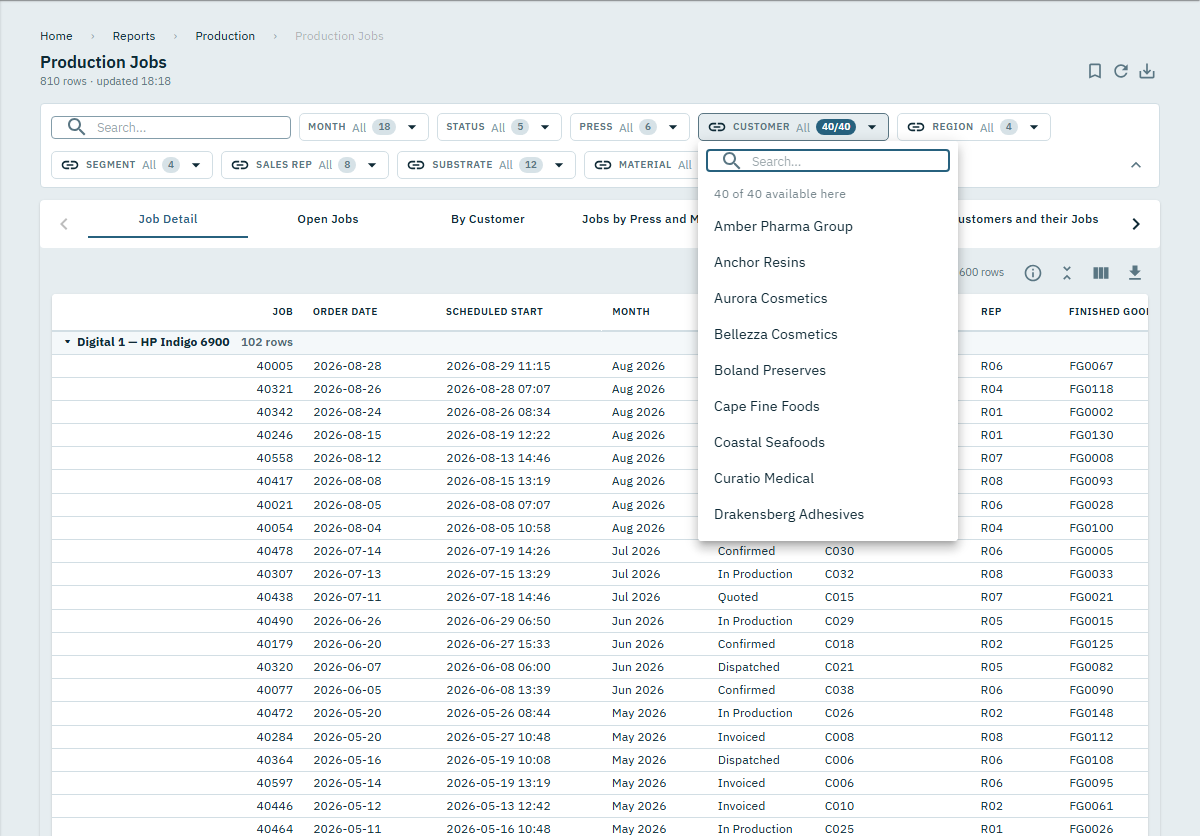 A Production Jobs report with the Customer filter open, listing customers with a search box above them; the filter bar shows Month, Status, Press, Region and other filters